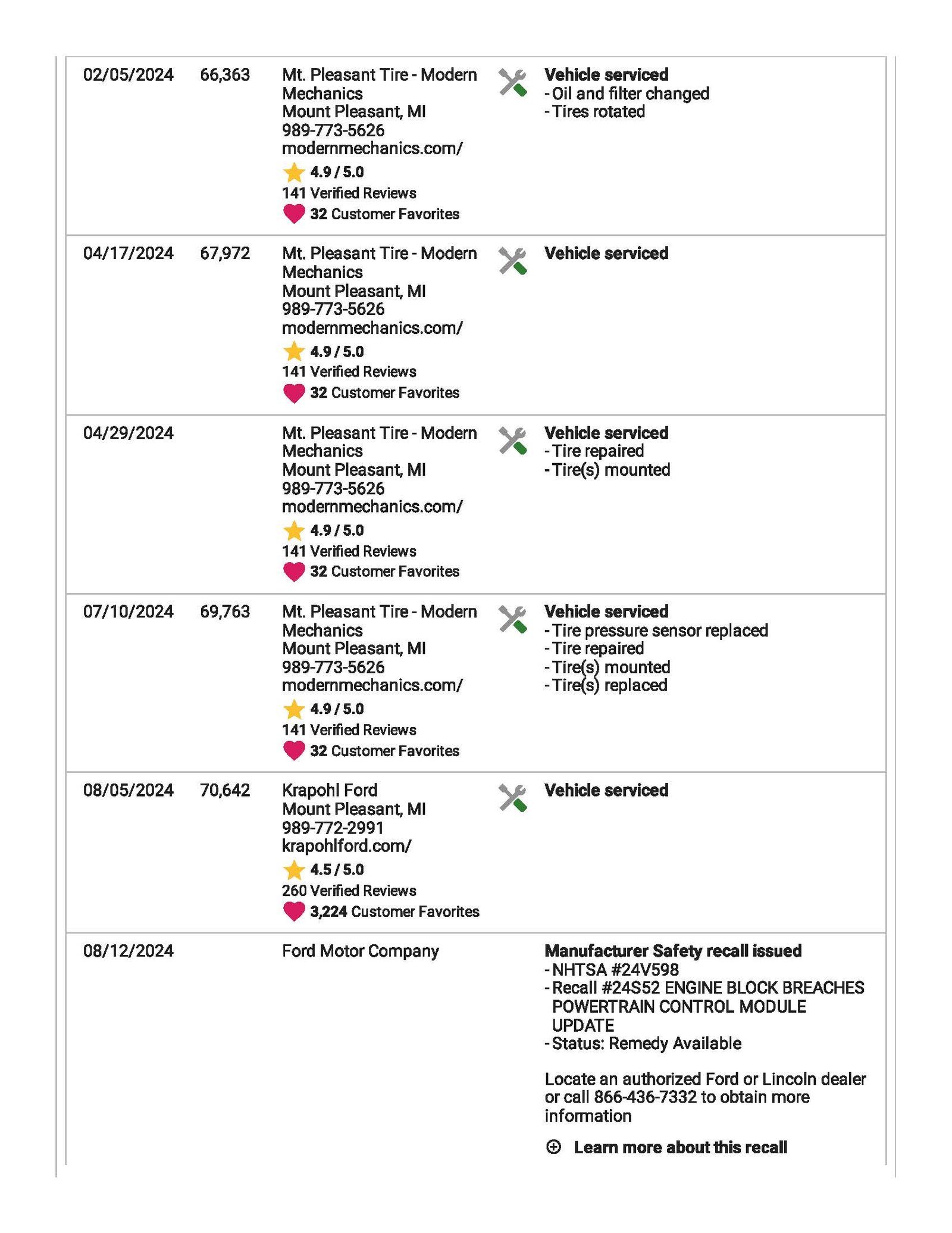 1FM5K8AW8LGB12702_Page_10
